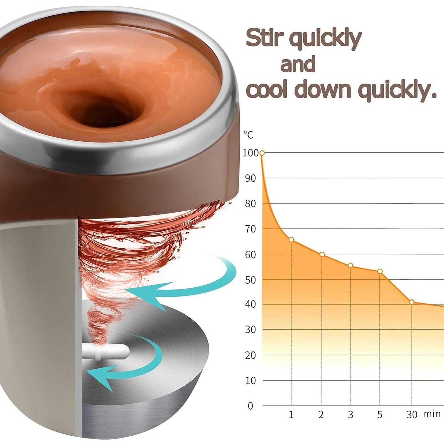 Self Stirring Stainless Steel Mug